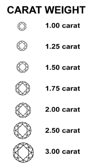 Diamond Ccc Chart